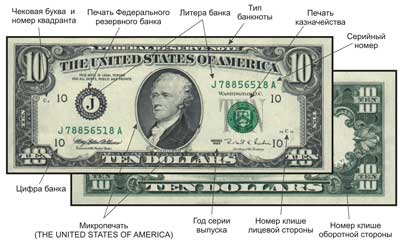 Расположение основных реквизитов и элементов защиты на банкноте 10 долларов США образца 1993 года выпуска.