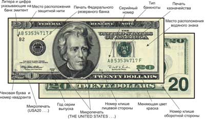 Описание долларов США 1996г.